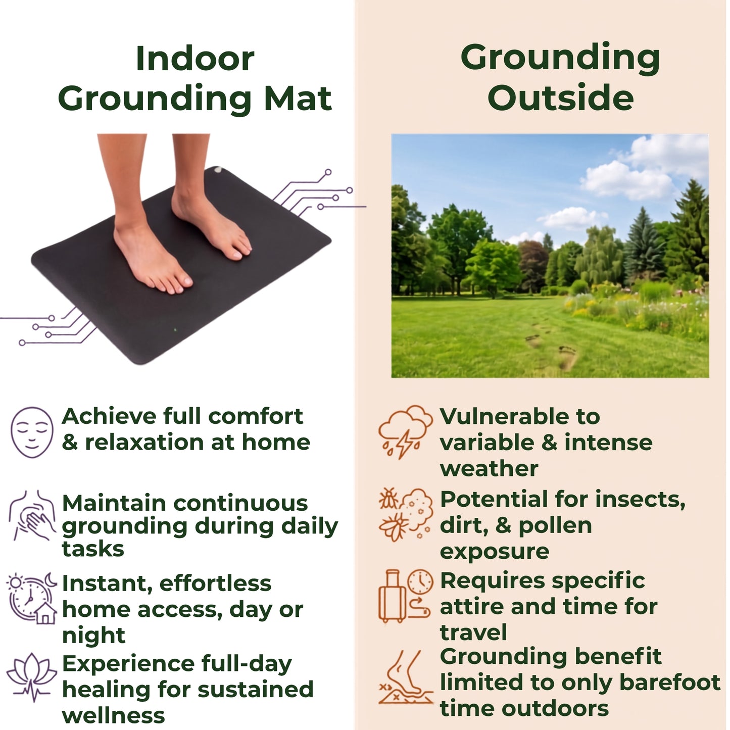 Groundward™ Mat