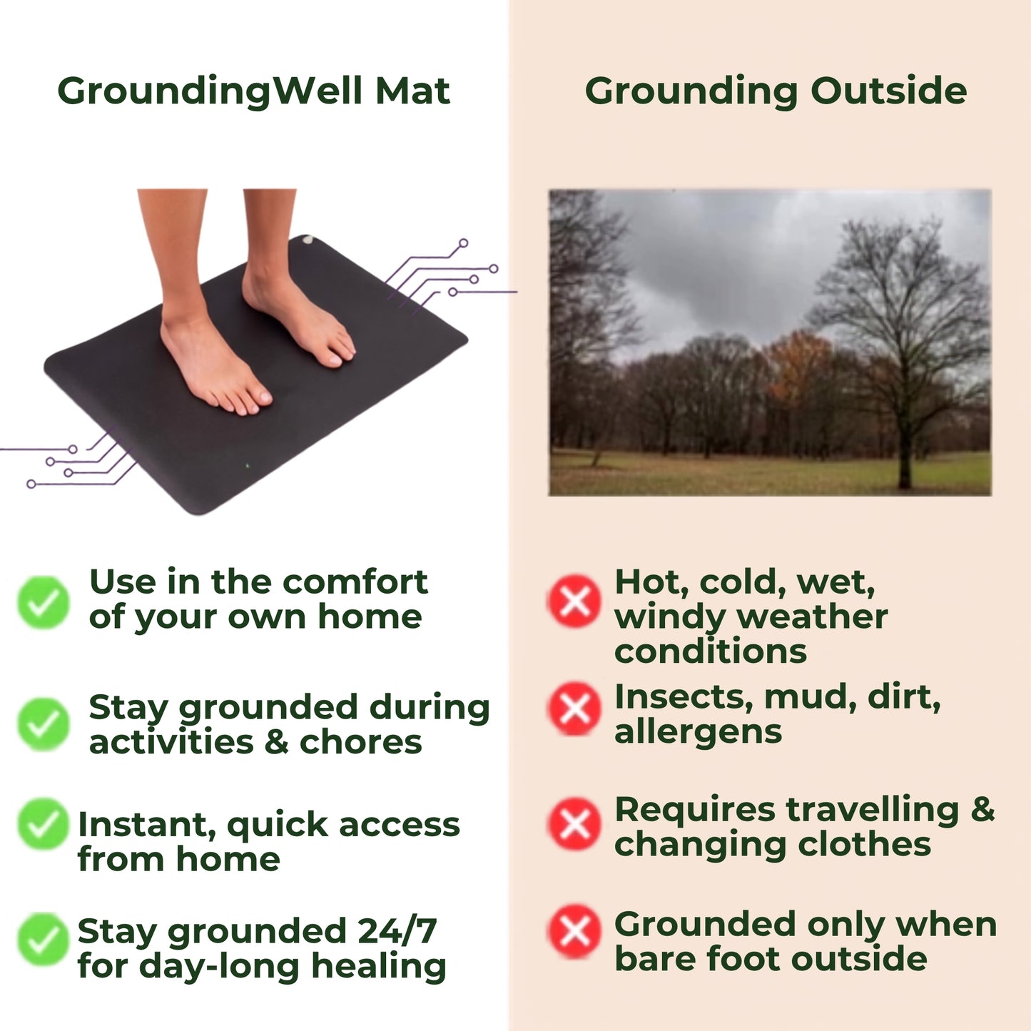 Groundward™ Mat