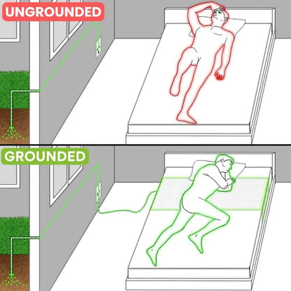 Groundward™ Bedsheet