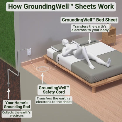 Groundward™ Bedsheet